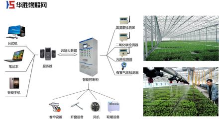 河北智能溫室大棚自動化控制 信息技術(shù)推動智慧農(nóng)業(yè)新變革